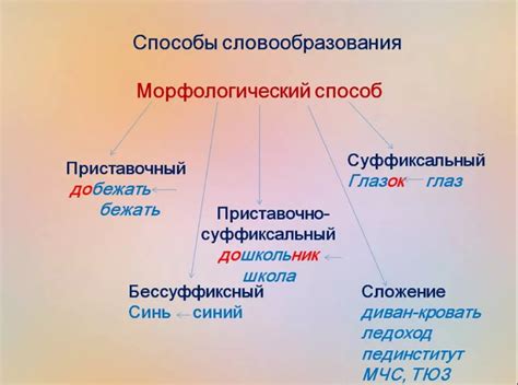 Основные правила выбора суффикса