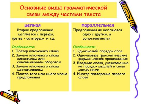 Основные правила использования "ведения" и "введения" в тексте