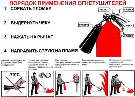 Основные правила применения: