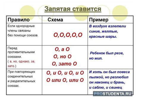 Основные правила расстановки запятых перед в котором