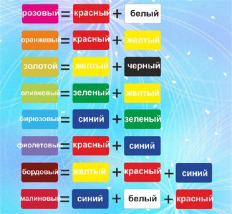 Основные правила смешивания лака с базой