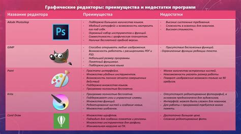 Основные преимущества и недостатки
