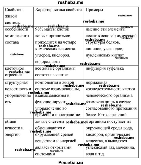 Основные признаки глазливости