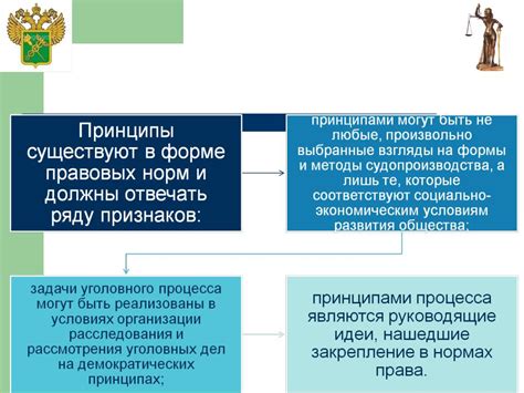 Основные принципы Уголовного кодекса СССР