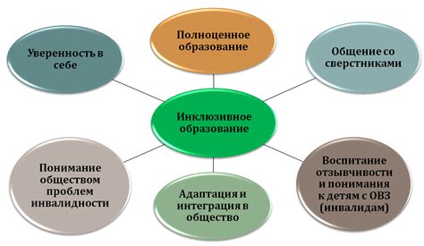 Основные принципы образования по наследству Матроскина