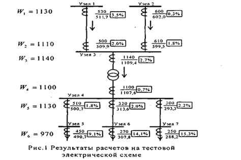 Основные принципы оценки потерь