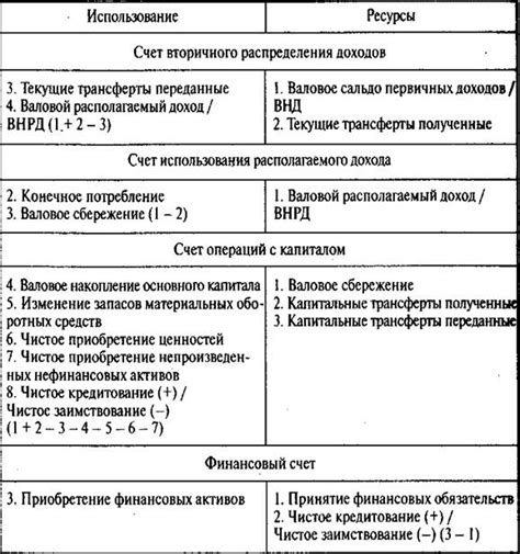 Основные принципы счета 44