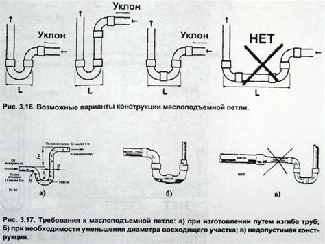 Основные принципы установки маслоподъемной петли для кондиционера