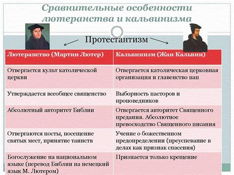Основные принципы учения кальвинизма