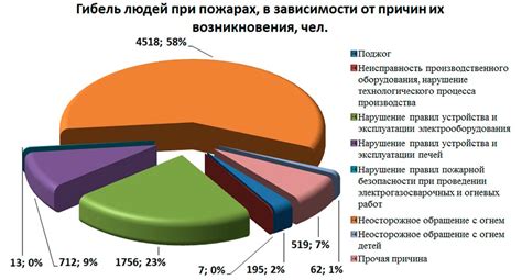 Основные причины возникновения капания с конца
