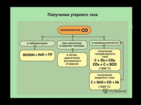Основные причины образования угарного газа