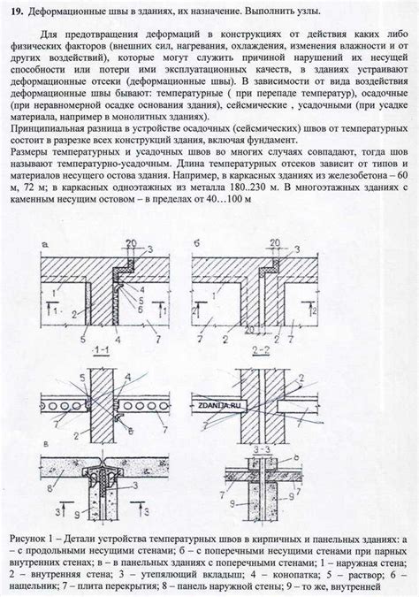 Основные проблемы, связанные с температурными деформационными швами