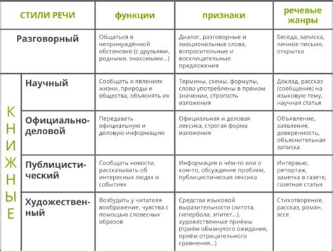 Основные различия между "пока" и "до свидания" в разговорной речи
