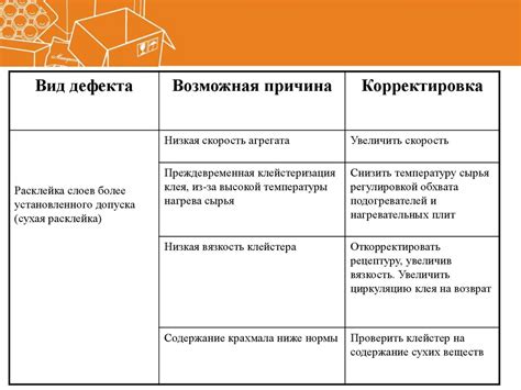 Основные риски и способы их устранения