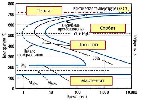 Основные свойства стекла после закалки
