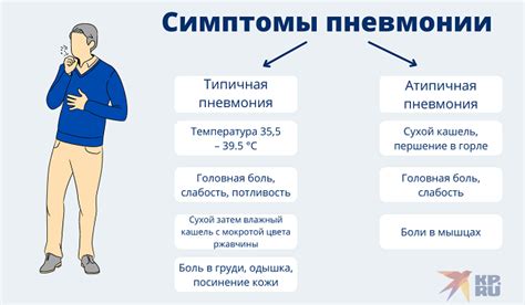 Основные симптомы пневмонии