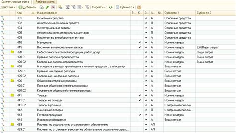 Основные случаи использования счета 62 от 1
