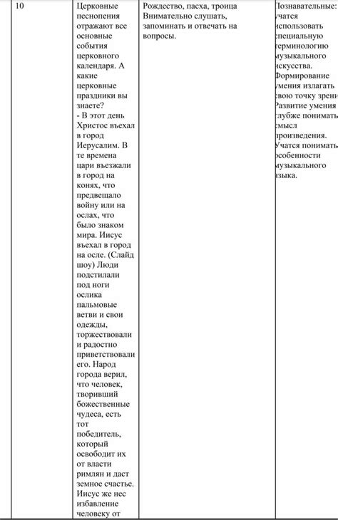 Основные события церковного календаря