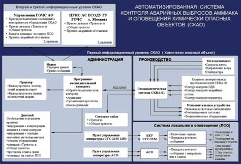 Основные типы воровства и способы защиты
