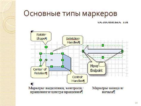 Основные типы маркеров