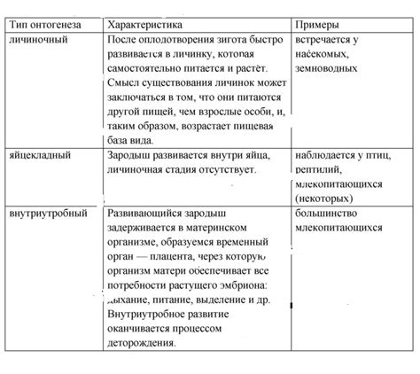 Основные типы падений