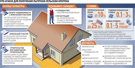 Основные требования к дому для получения сельской ипотеки