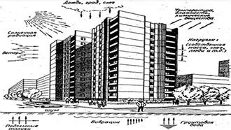 Основные требования к зданиям категории Г