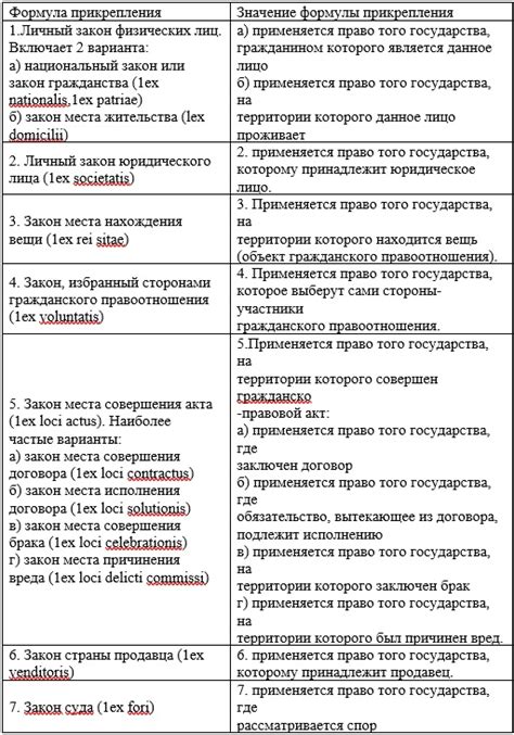 Основные условия прикрепления в Москве