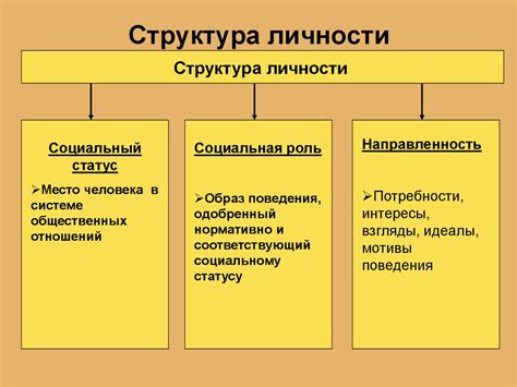 Основные участники и влиятельные личности