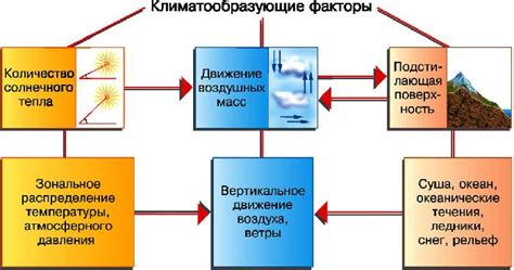Основные факторы, влияющие на возникновение землетрясений