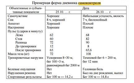 Основные факторы, влияющие на набор веса на гречке