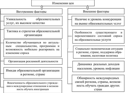 Основные факторы, влияющие на снижение цен