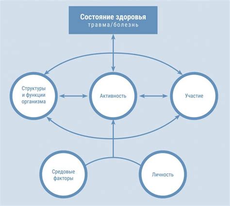 Основные факторы, влияющие на трансформацию личности