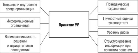 Основные факторы для решения
