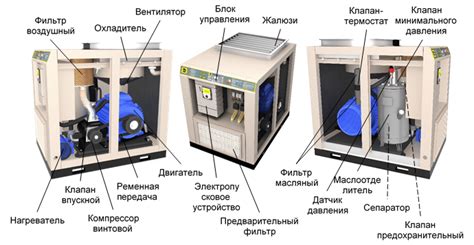 Основные функции компрессора