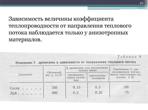 Основные характеристики анизотропных материалов