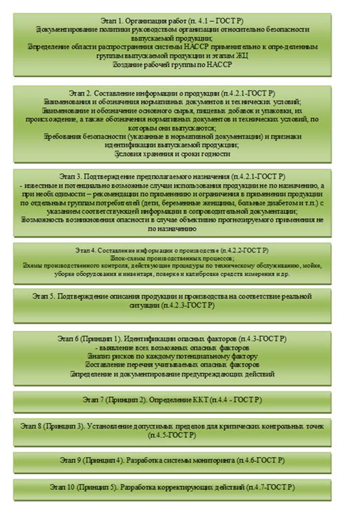Основные этапы внедрения системы HACCP