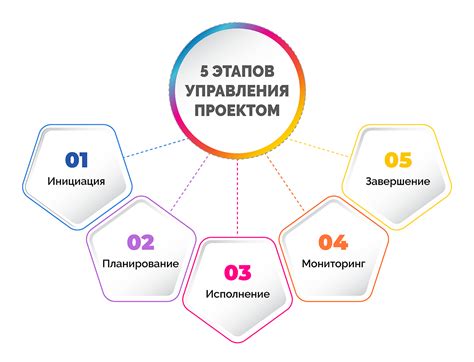 Основные этапы и советы
