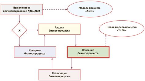 Основные этапы процесса создания КНР