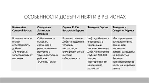 Основные этапы развития ВКонтакте