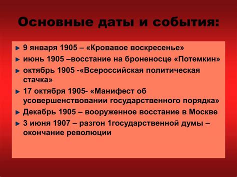 Основные этапы революции