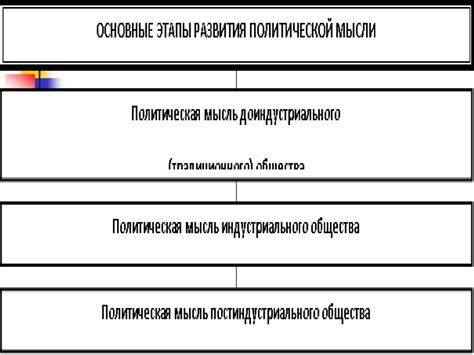 Основные этапы становления