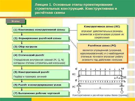 Основные этапы строительства метро