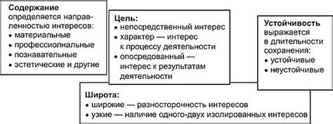 Основы песенного мотива
