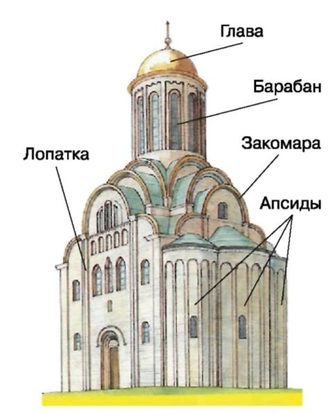 Особенности архитектурного стиля крестово-купольного храма