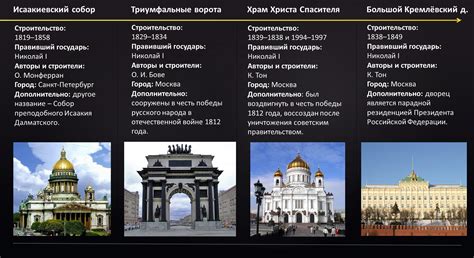 Особенности архитектуры и символики