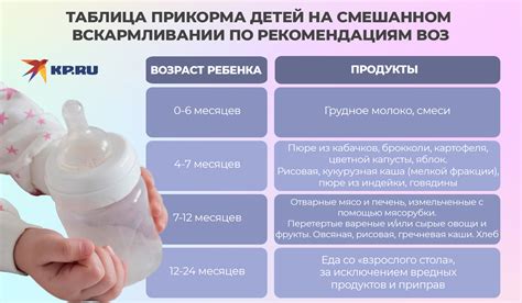Особенности введения прикорма для ослабленных детей
