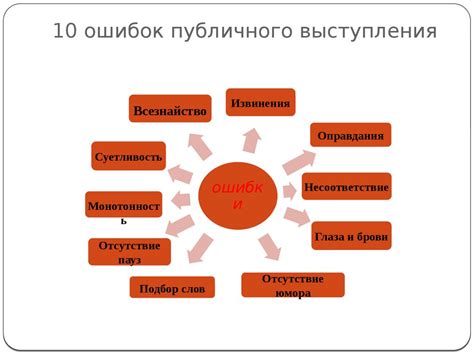 Особенности ведения