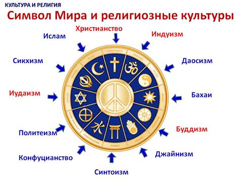 Особенности веры во всех богов