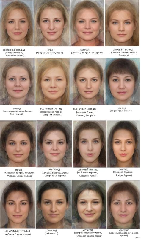 Особенности внешности прародителей